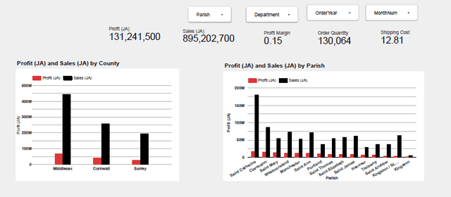 Dashboard Summary Preview 1