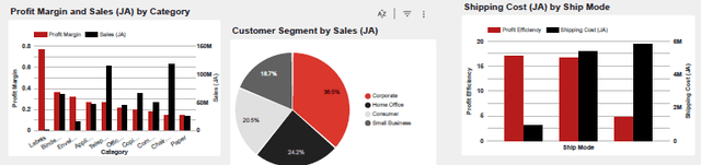 Dashboard Summary Preview 3